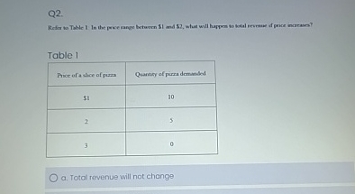  Q2. Table I \table[[Pince of a shore of pizas,Quanticy of purra