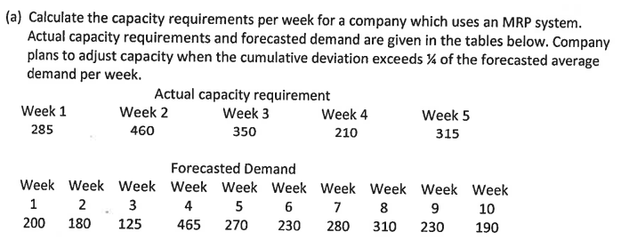  (a) Calculate the capacity requirements per week for a company which