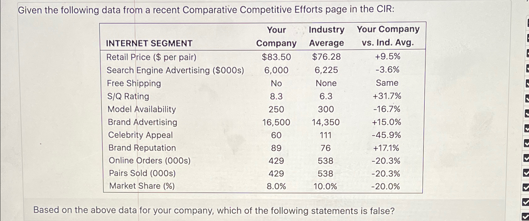  Given the following data from a recent Comparative Competitive Efforts page
