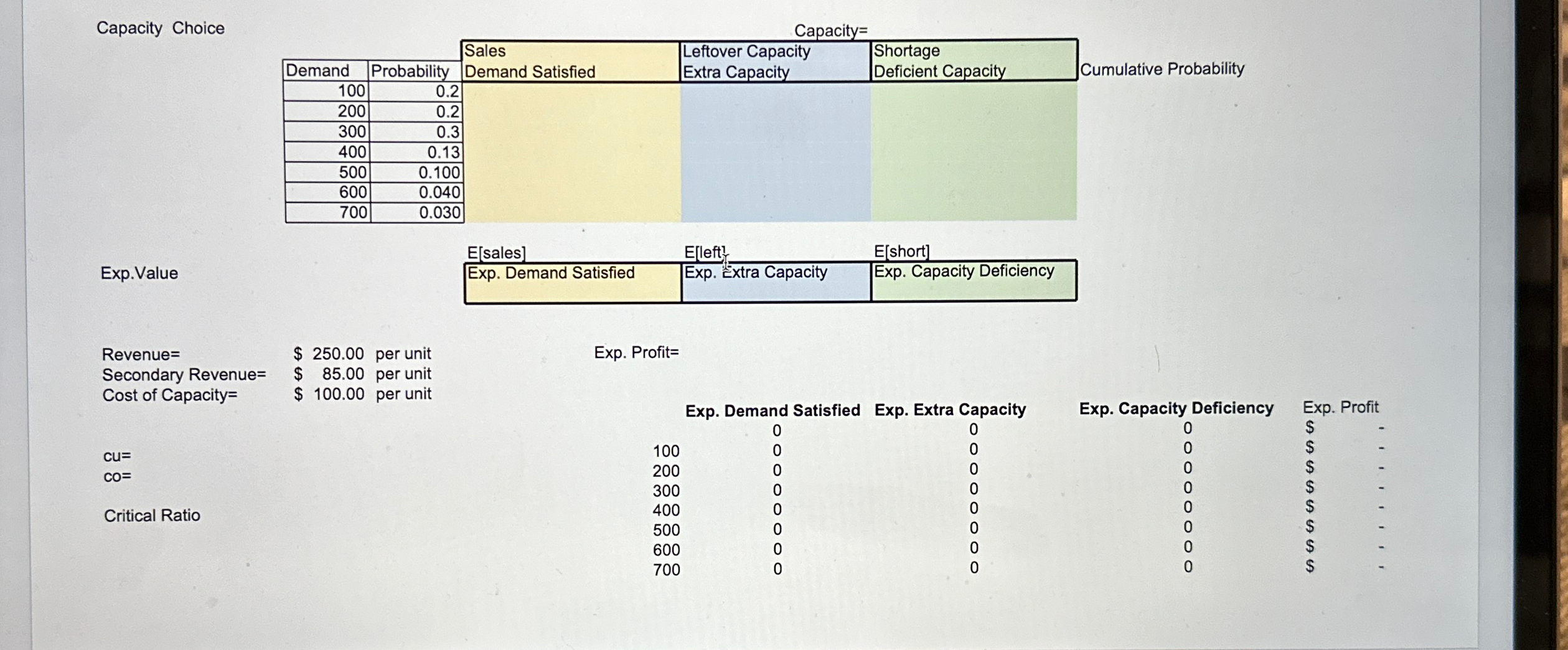  Capacity Choice Capacity = Exp.Value \table[[Revenue =,$250.00 per unit],[Secondary Revenue =,$85.00