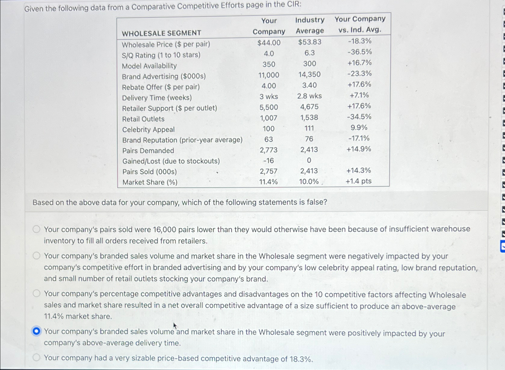  Given the following data from a Comparative Competitive Efforts page in