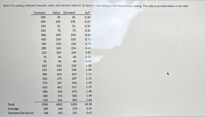  HELP PLEASE Bob's Fly catalog collected forecasts, sales, and demand data