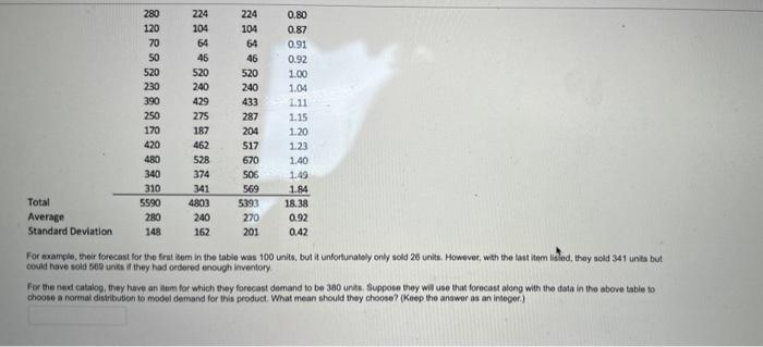 for 20 items in one category from its previous catalog. The data