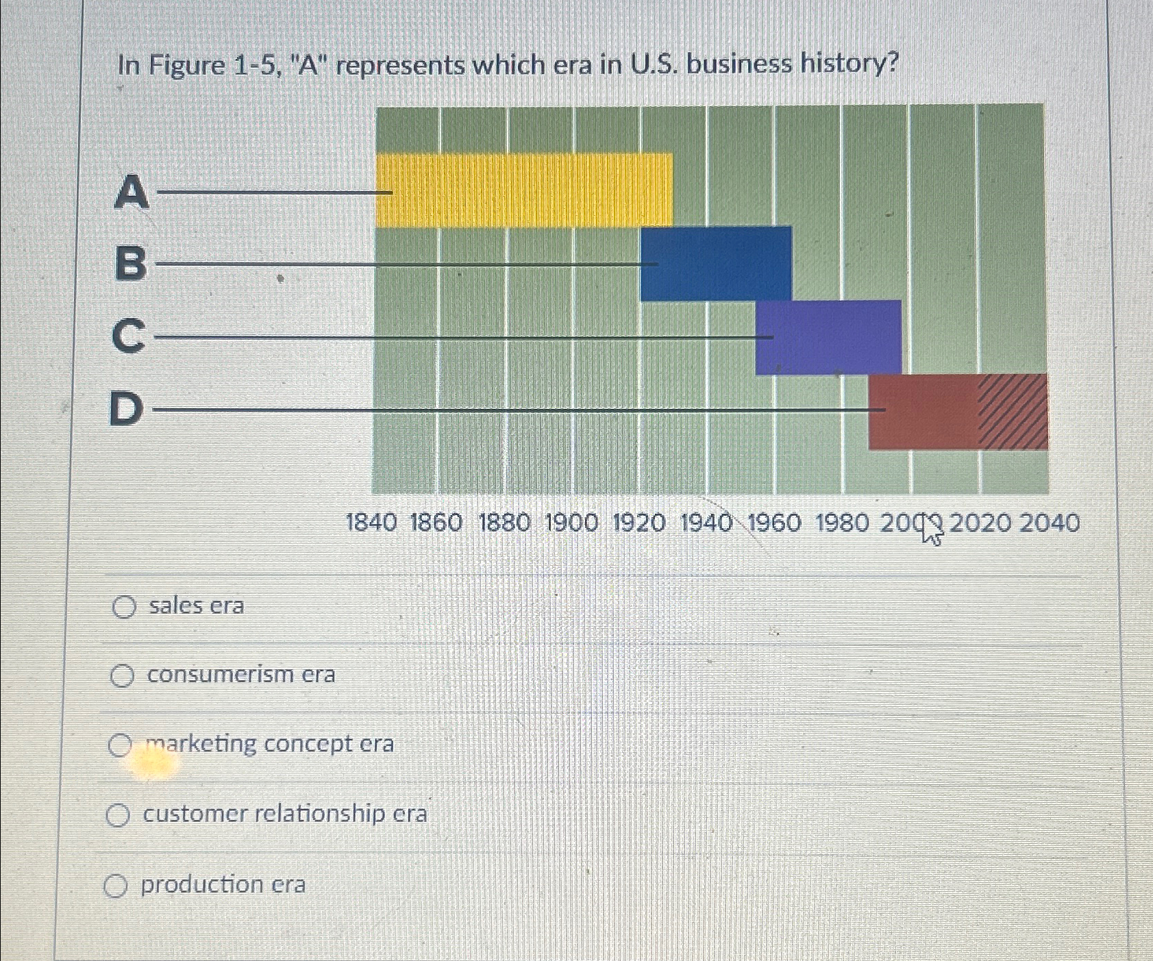  In Figure 1-5,"A" represents which era in U.S. business history? sales
