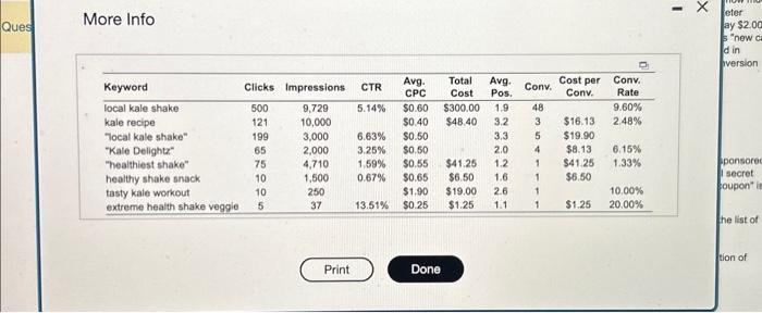 various terms on search engine websites. The marketer bids on how much
