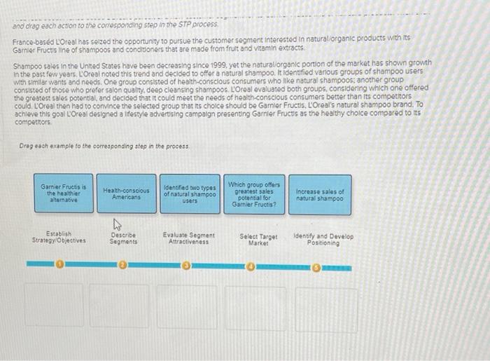 from various methods of segmenting the market on the basis of the