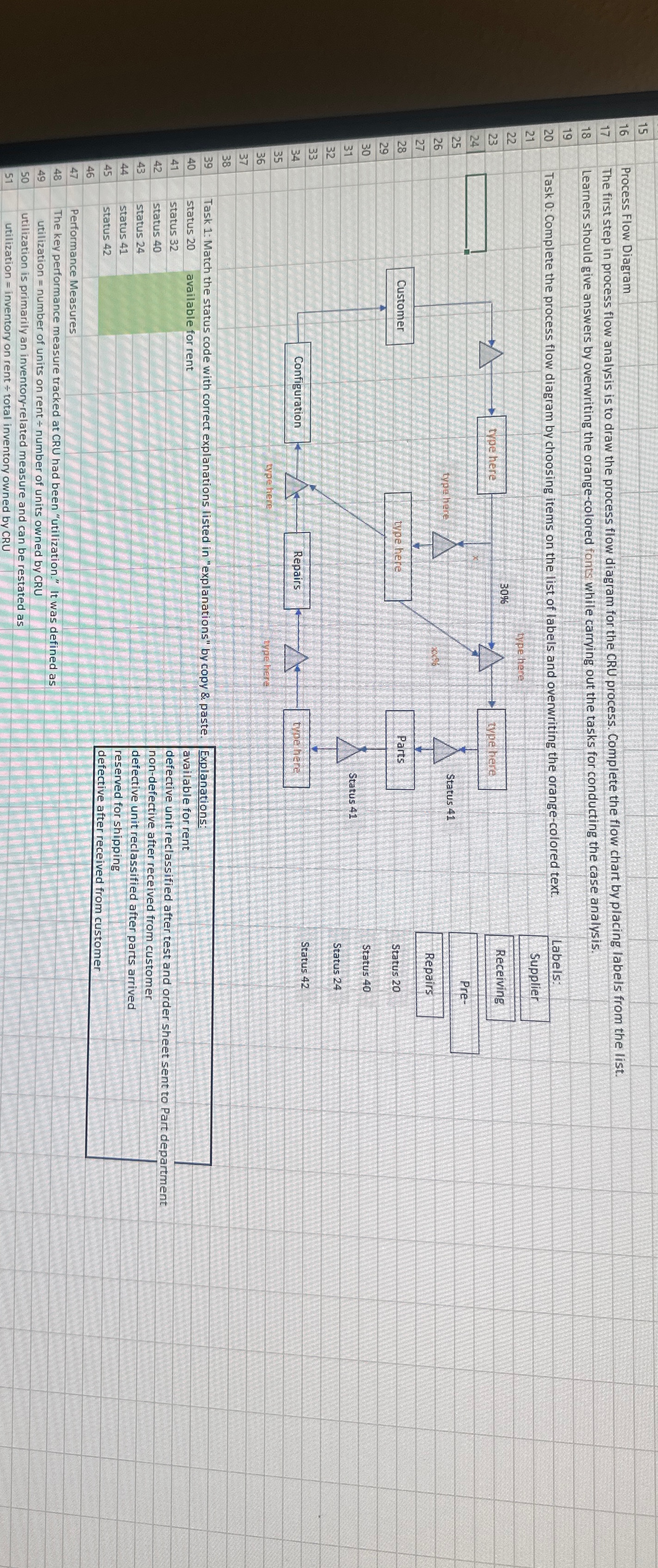 Process Flow Diagram The first step in process flow analysis is