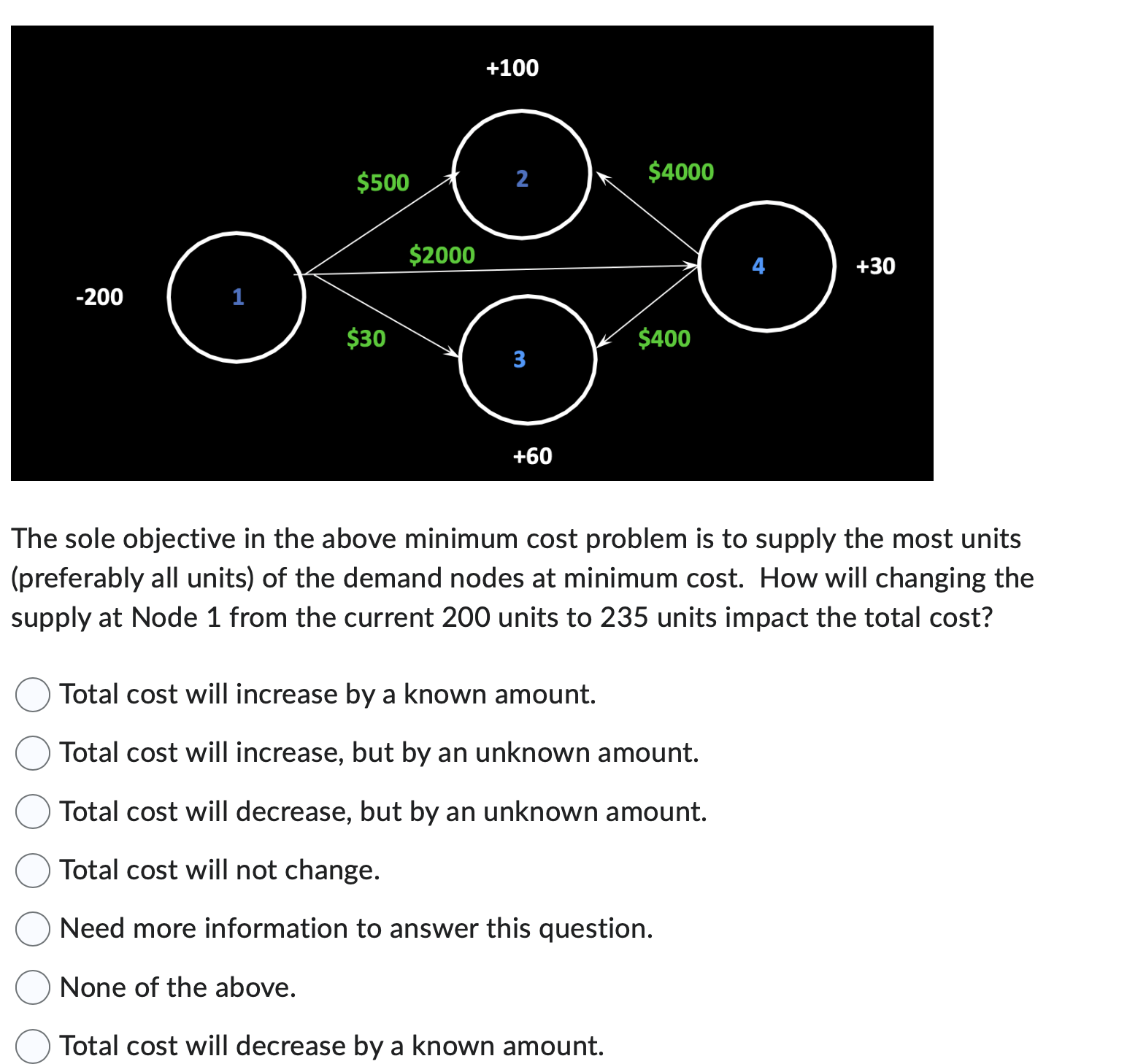  The sole objective in the above minimum cost problem is to