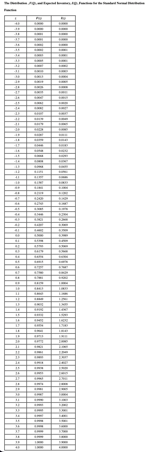 screenshot posted) PA 13-7 (Algo) Goop Incorporated needs to order a raw