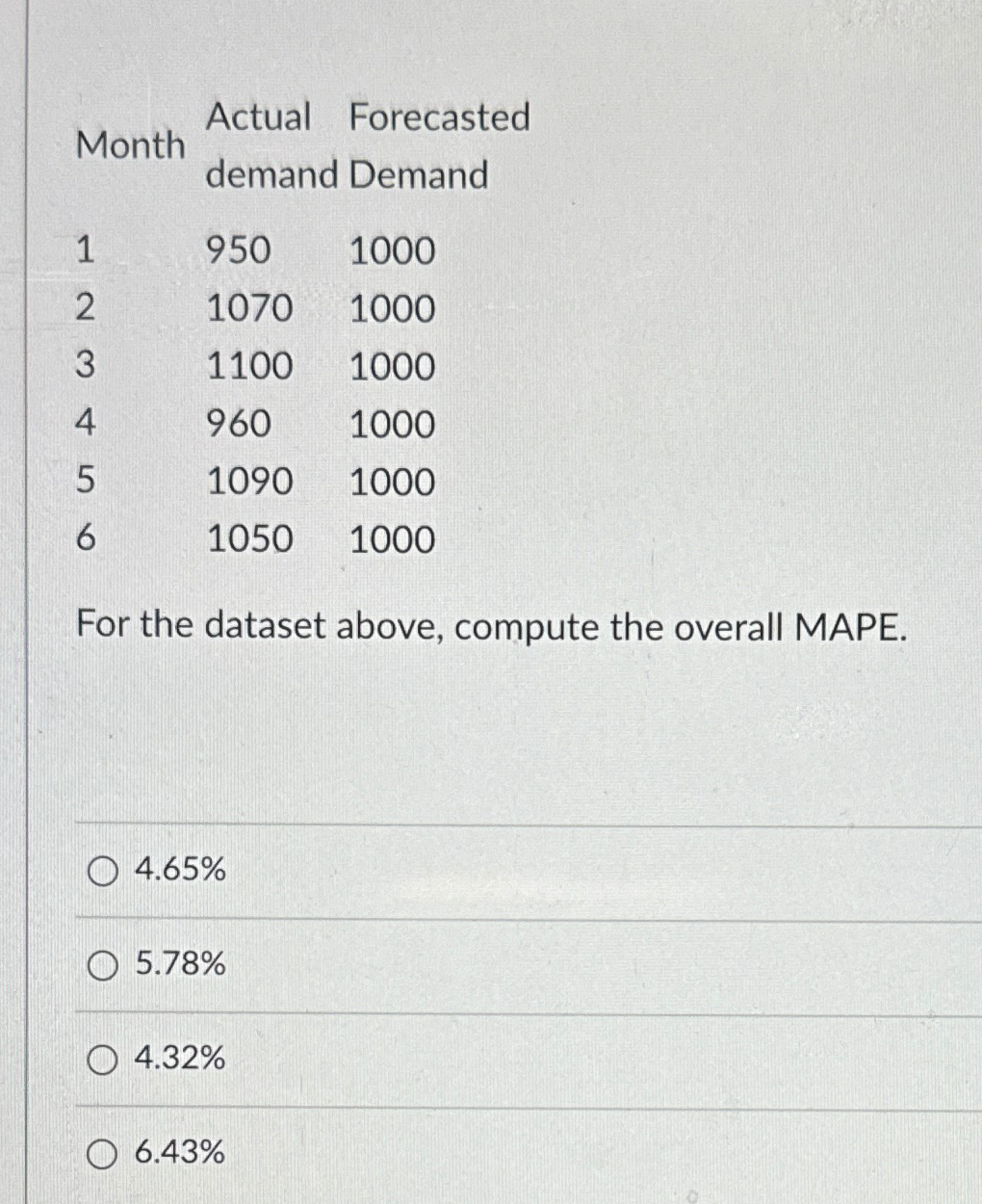  \table[[Month,\table[[Actual],[demand Demand]],],[1,950,1000],[2,1070,1000],[3,1100,1000],[4,960,1000],[5,1090,1000],[6,1050,1000]] For the dataset above, compute the overall MAPE. 4.65%
