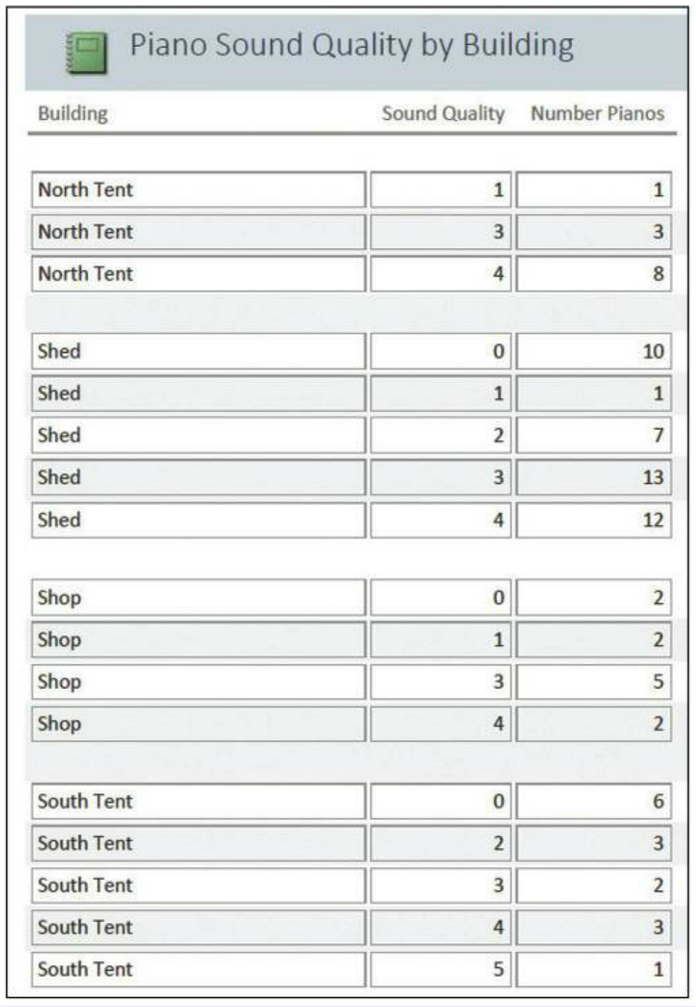  Using the data in Figure 4, what conclusions can you make