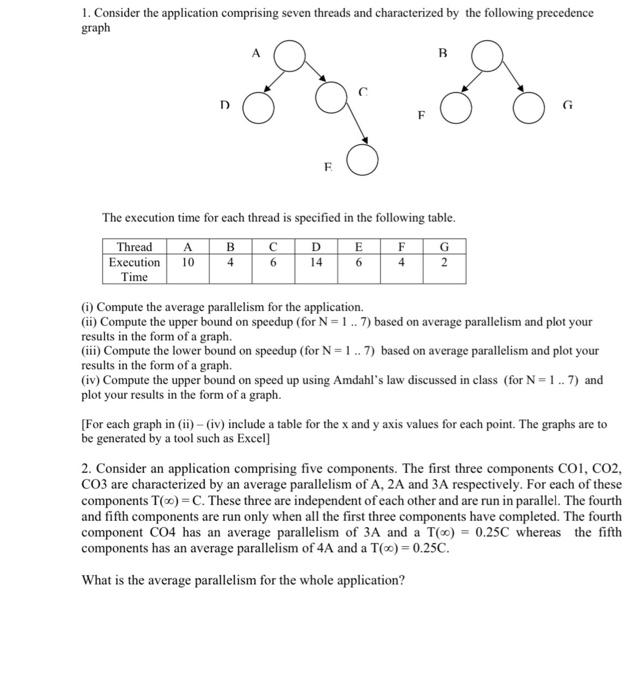  1. Consider the application comprising seven threads and characterized by the
