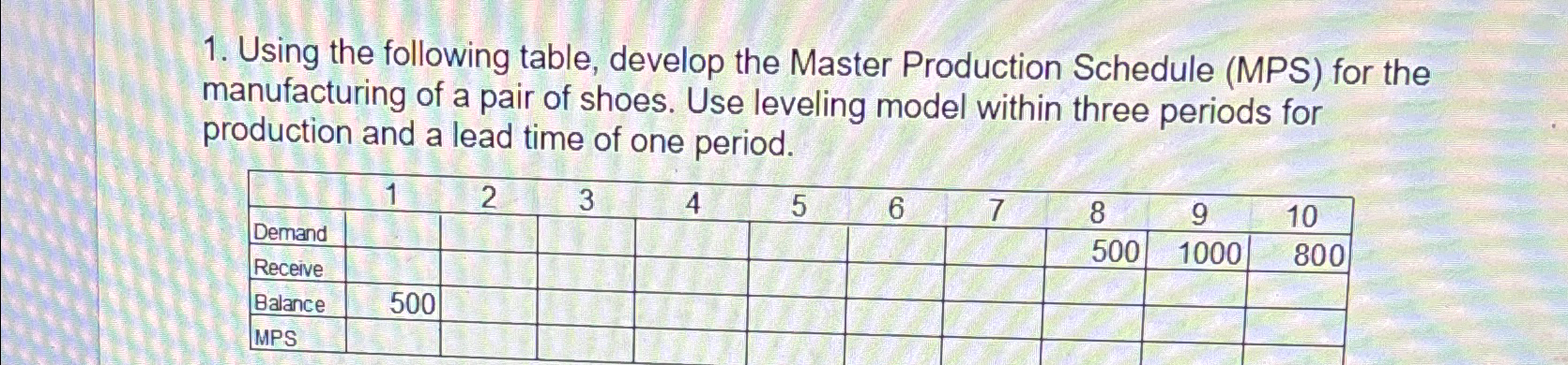  Using the following table, develop the Master Production Schedule (MPS) for