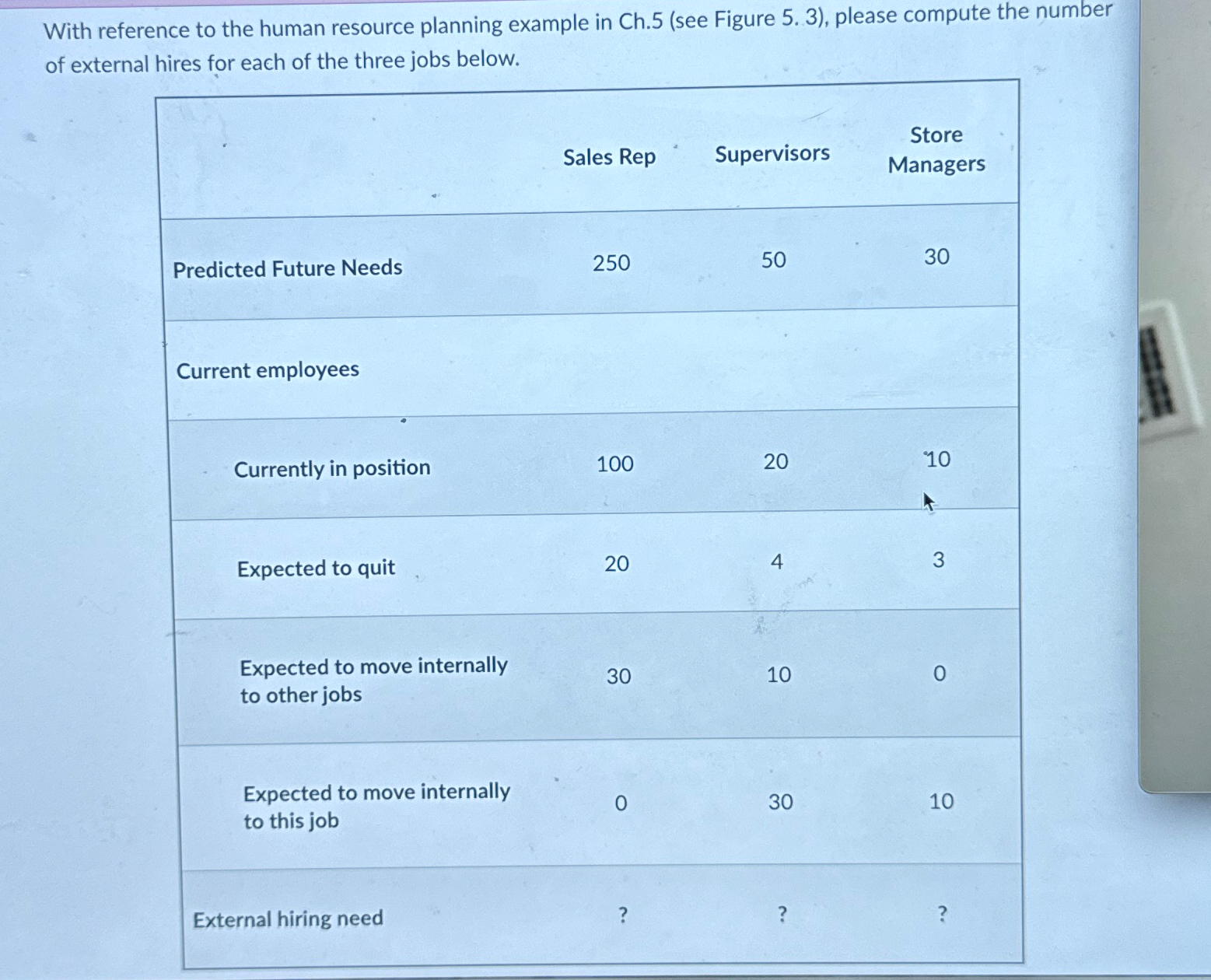  With reference to the human resource planning example in Ch.5(see Figure