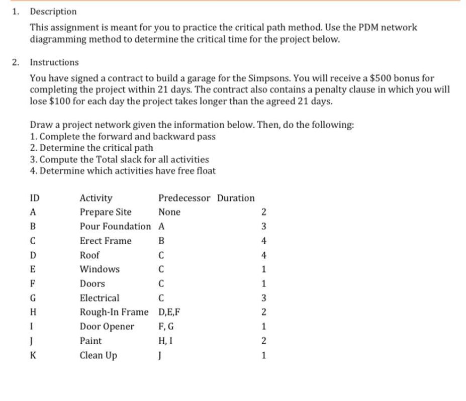  Description This assignment is meant for you to practice the critical