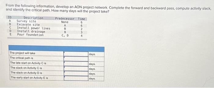 PROJECT MANAGEMENT From the following information, develop an AON project network. Complete