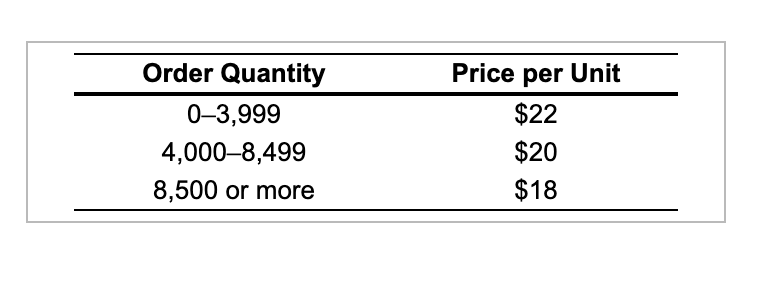 (Enter your response rounded to the nearest dollar.) Schedule A: Schedule B:
