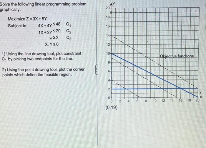  Solve the following linear programming problem graphically: MaximizeZ=3X+5YSubjectto:1X+2Y20YX,Y04X+4Y48C22C1C3 1) Using the