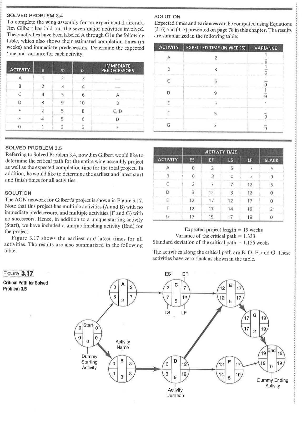  SOLVED PROBLEM 3.4 To complete the wing assembly for an experimental