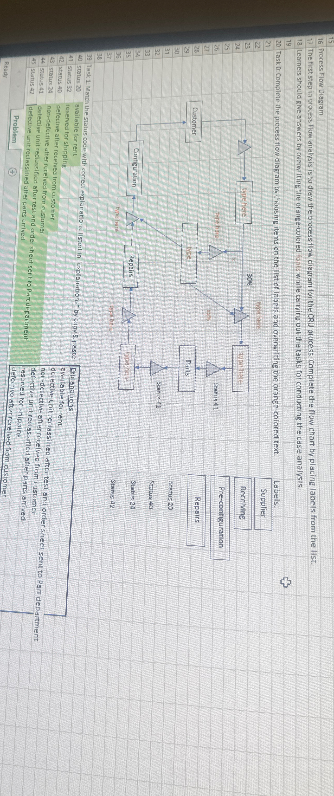  Process Flow Diagram The first step in process flow analysis is