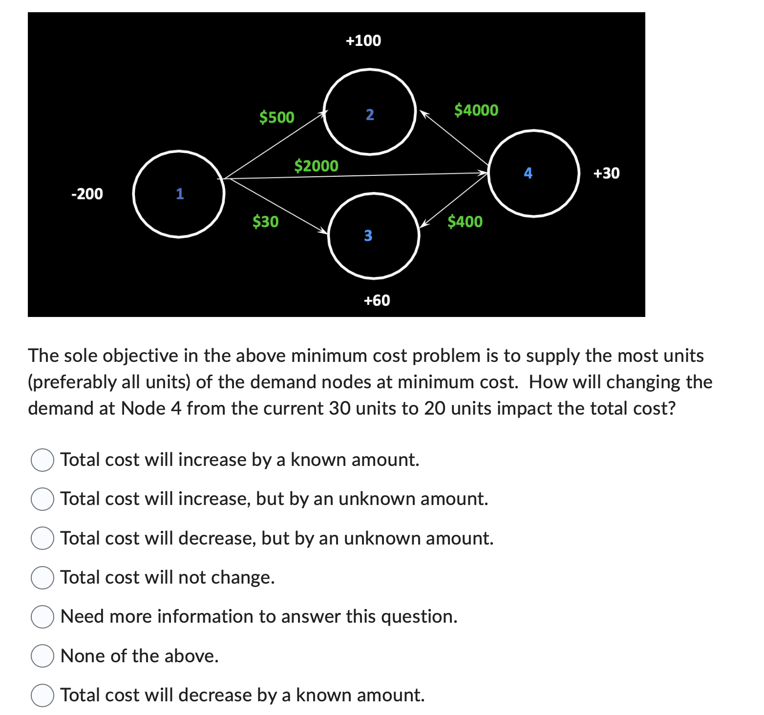  The sole objective in the above minimum cost problem is to