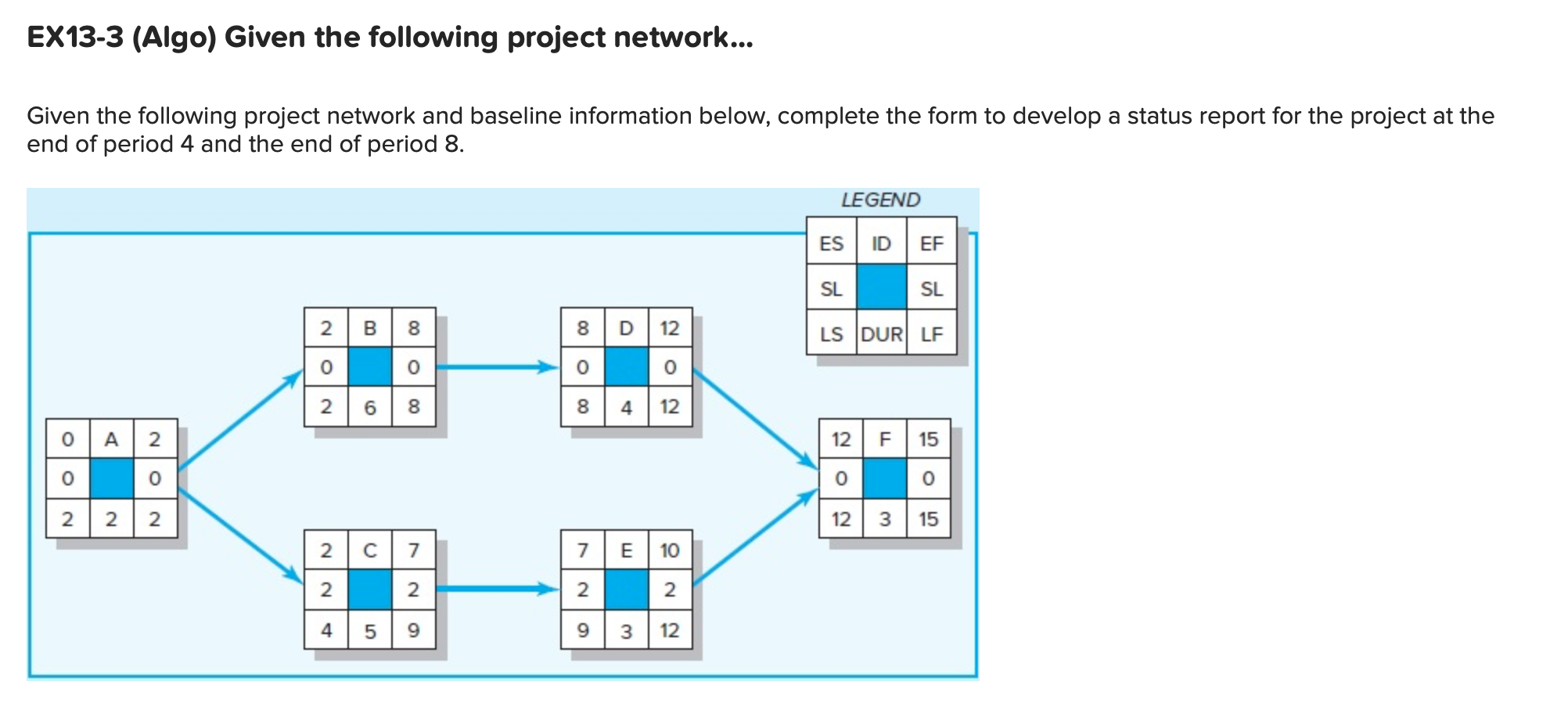 Please answer and fill in for blank blue boxes EX13-3 (Algo) Given