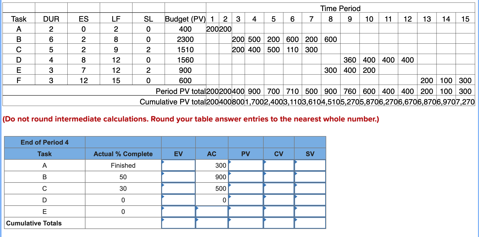 the following project network... Given the following project network and baseline information