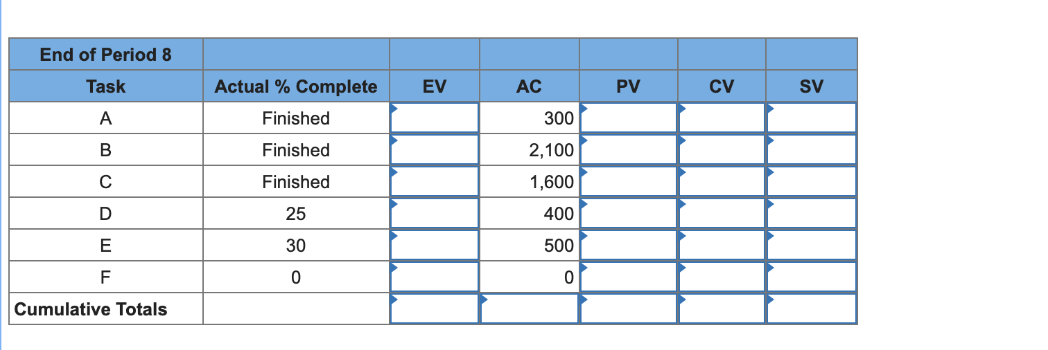 below, complete the form to develop a status report for the project