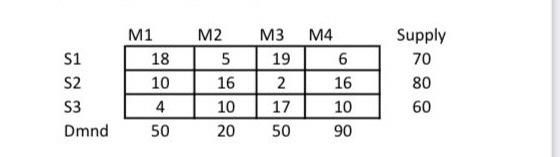  use this data starting with north west corner solution do 1
