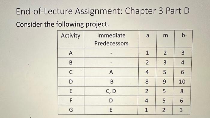  End-of-Lecture Assignment: Chapter 3 Part D Consider the following project. a)