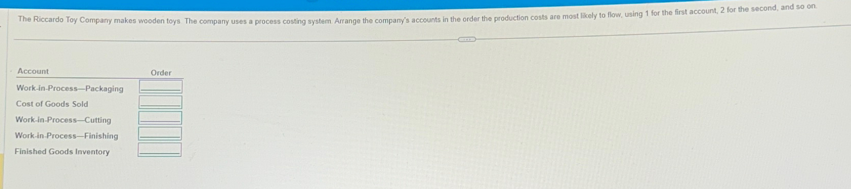  \table[[Account,Order],[Work-in-Process-Packaging,],[Cost of Goods Sold,],[Work-in-Process-Cutting,],[Work-in-Process-Finishing,],[Finished Goods Inventory,]] 