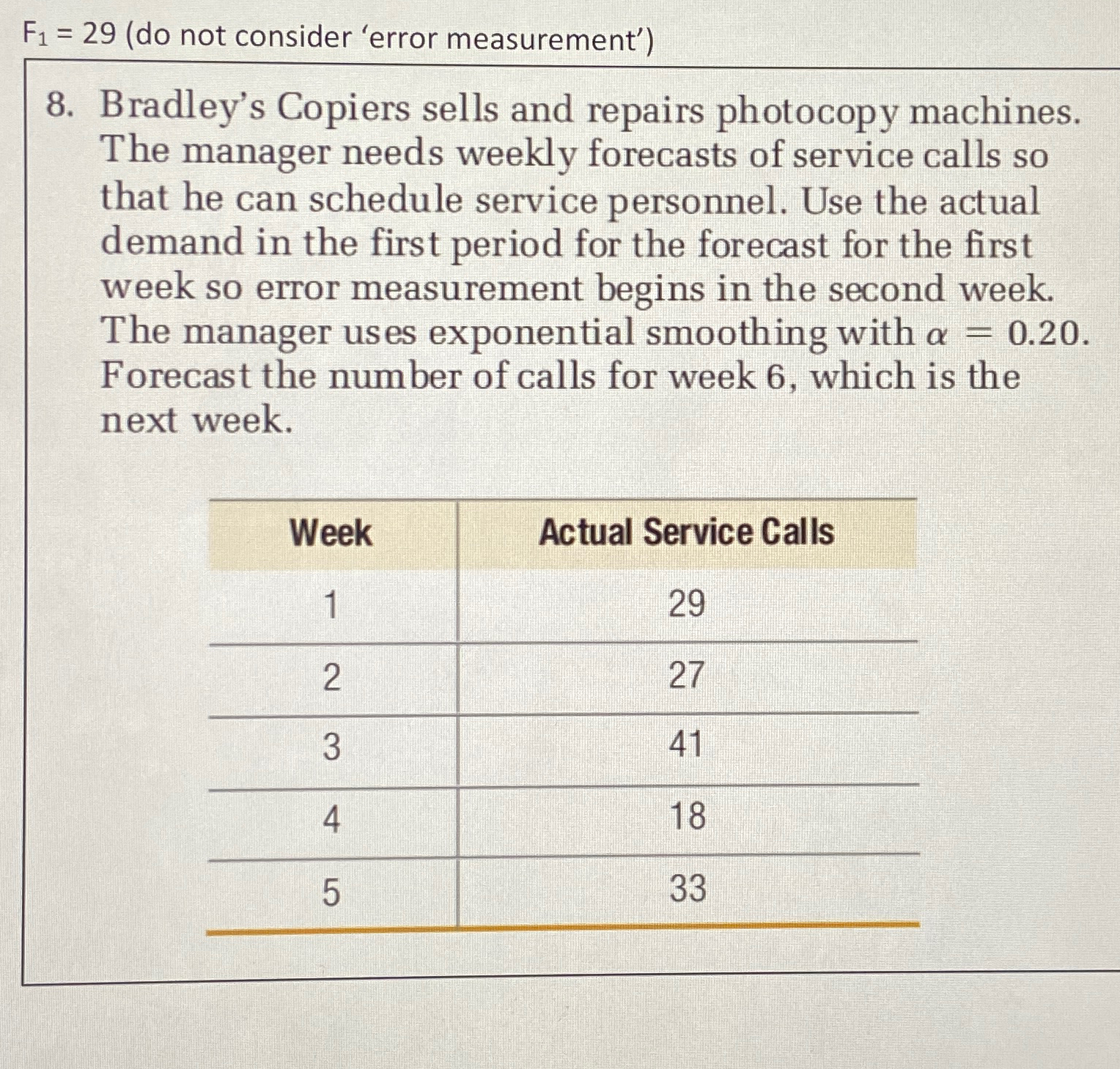  F1=29(do not consider 'error measurement') 8. Bradley's Copiers sells and repairs