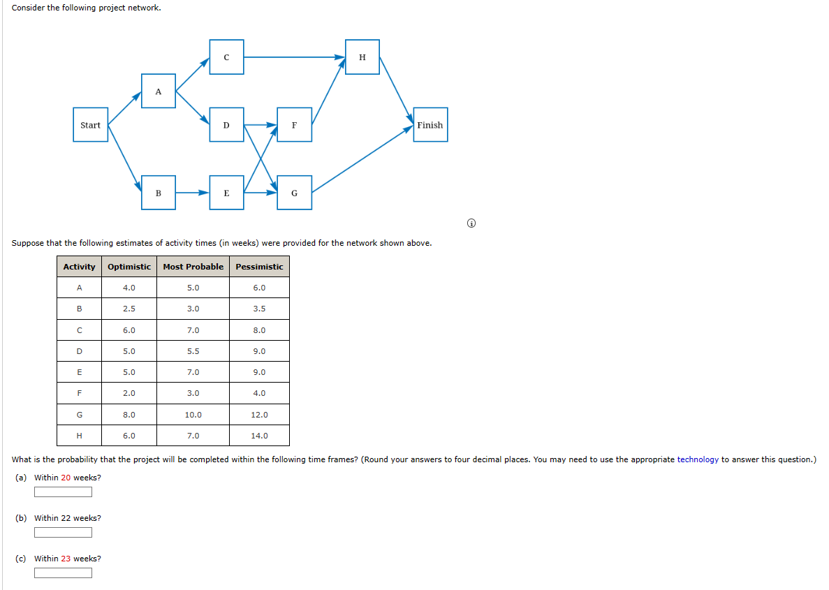  Consider the following project network. (i) Suppose that the following estimates