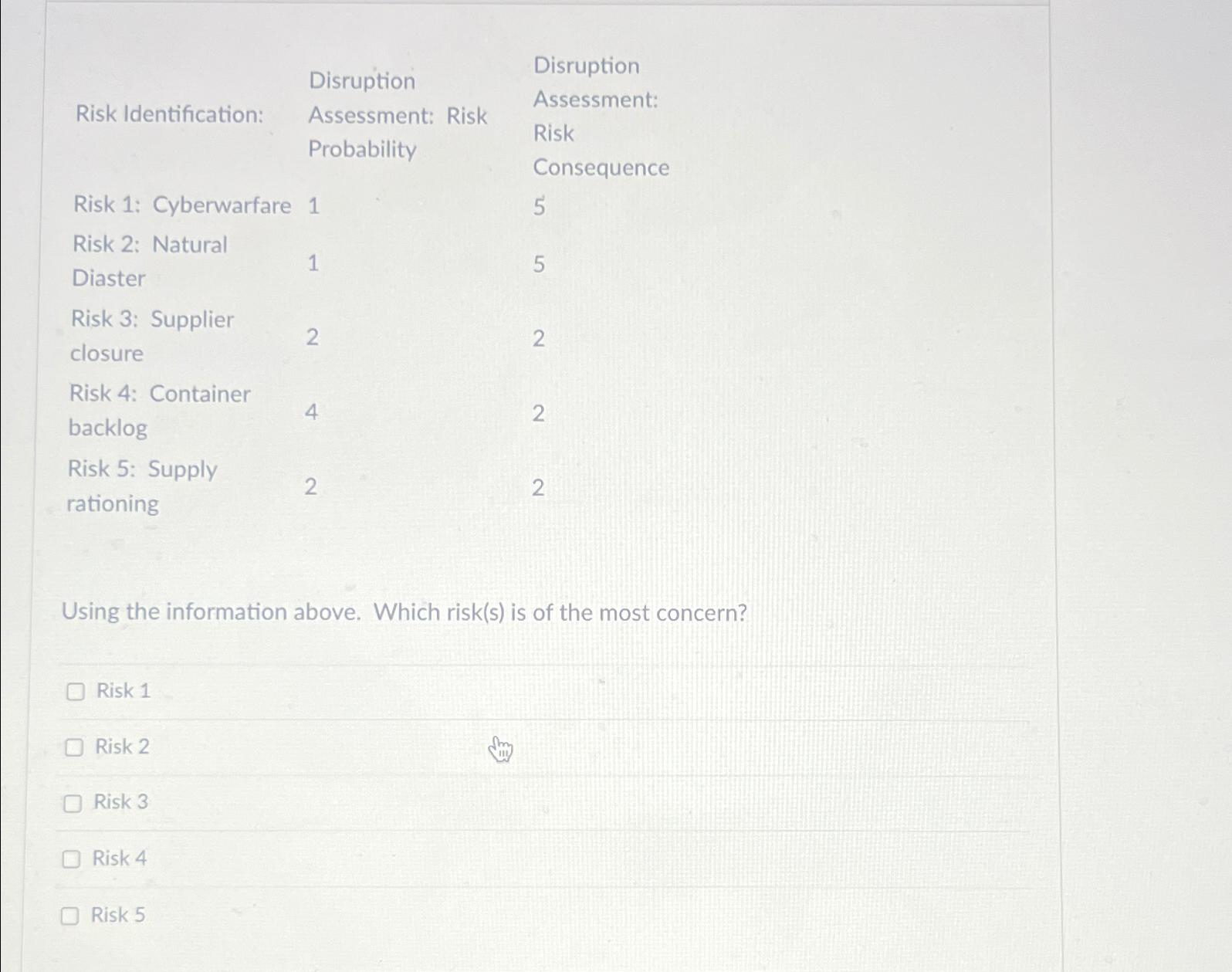  \table[[Risk Identification:,\table[[Disruption],[Assessment: Risk],[Probability]],\table[[Disruption],[Assessment:],[Risk],[Consequence]]],[Risk 1: Cyberwarfare,1,5],[\table[[Risk 2: Natural],[Diaster]],1,5],[\table[[Risk 3: Supplier],[closure]],2,2],[\table[[Risk 4: Container],[backlog]],4,2],[\table[[Risk
