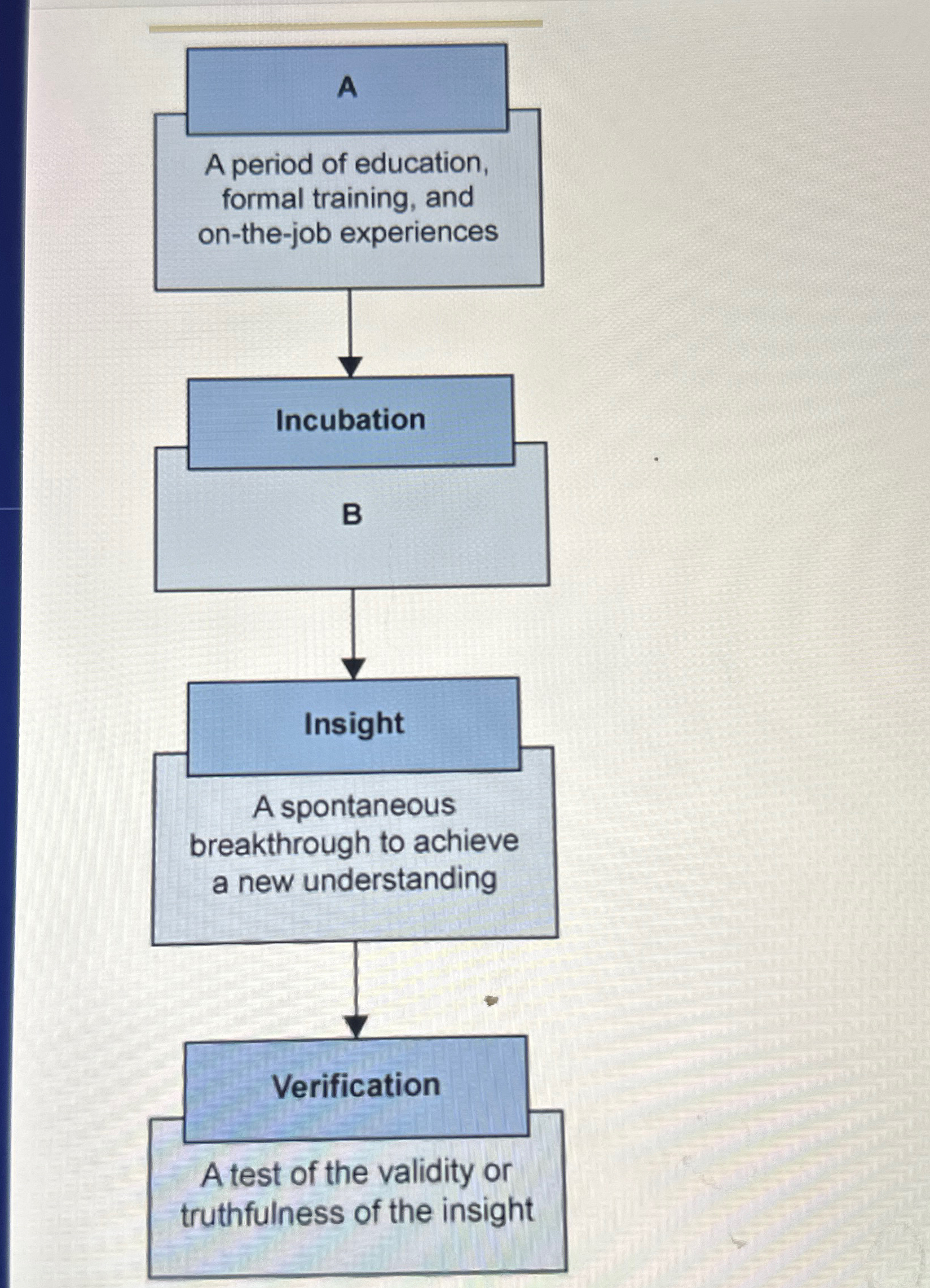  Select the correct labels for missing pieces in this illustration 