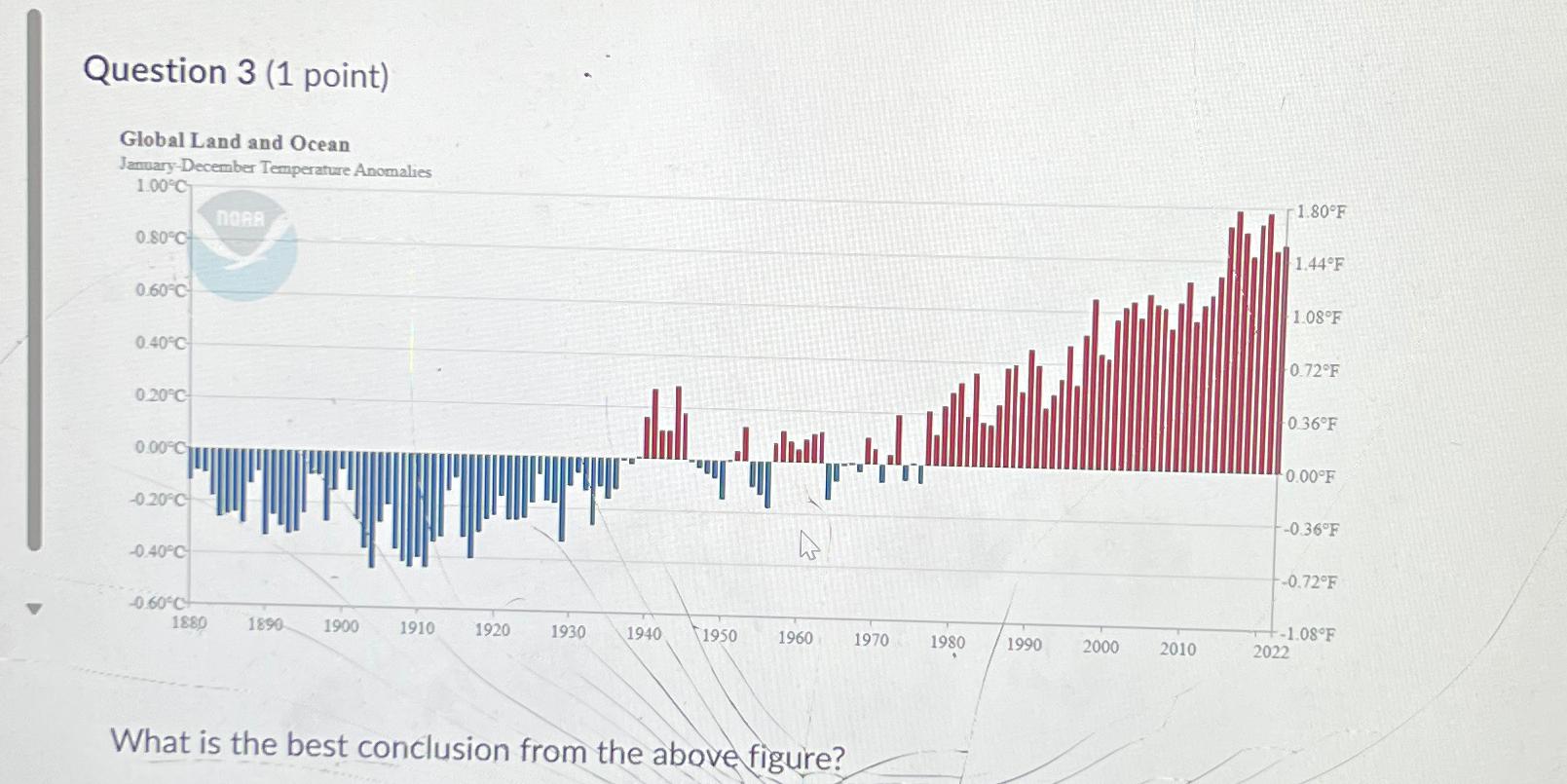  Question 3(1 point) Global Land and Ocean Jamuary-December Temperature Anornalies What