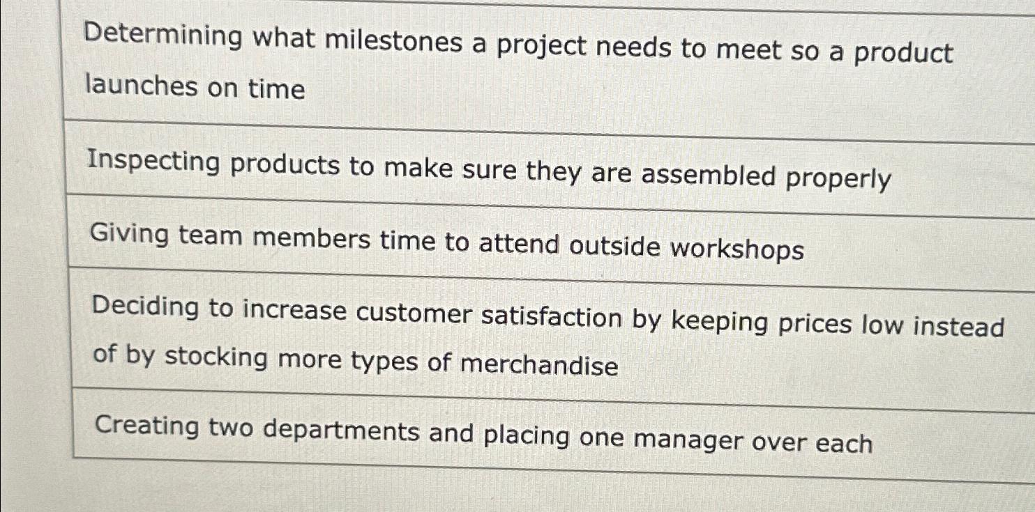  Determining what milestones a project needs to meet so a product