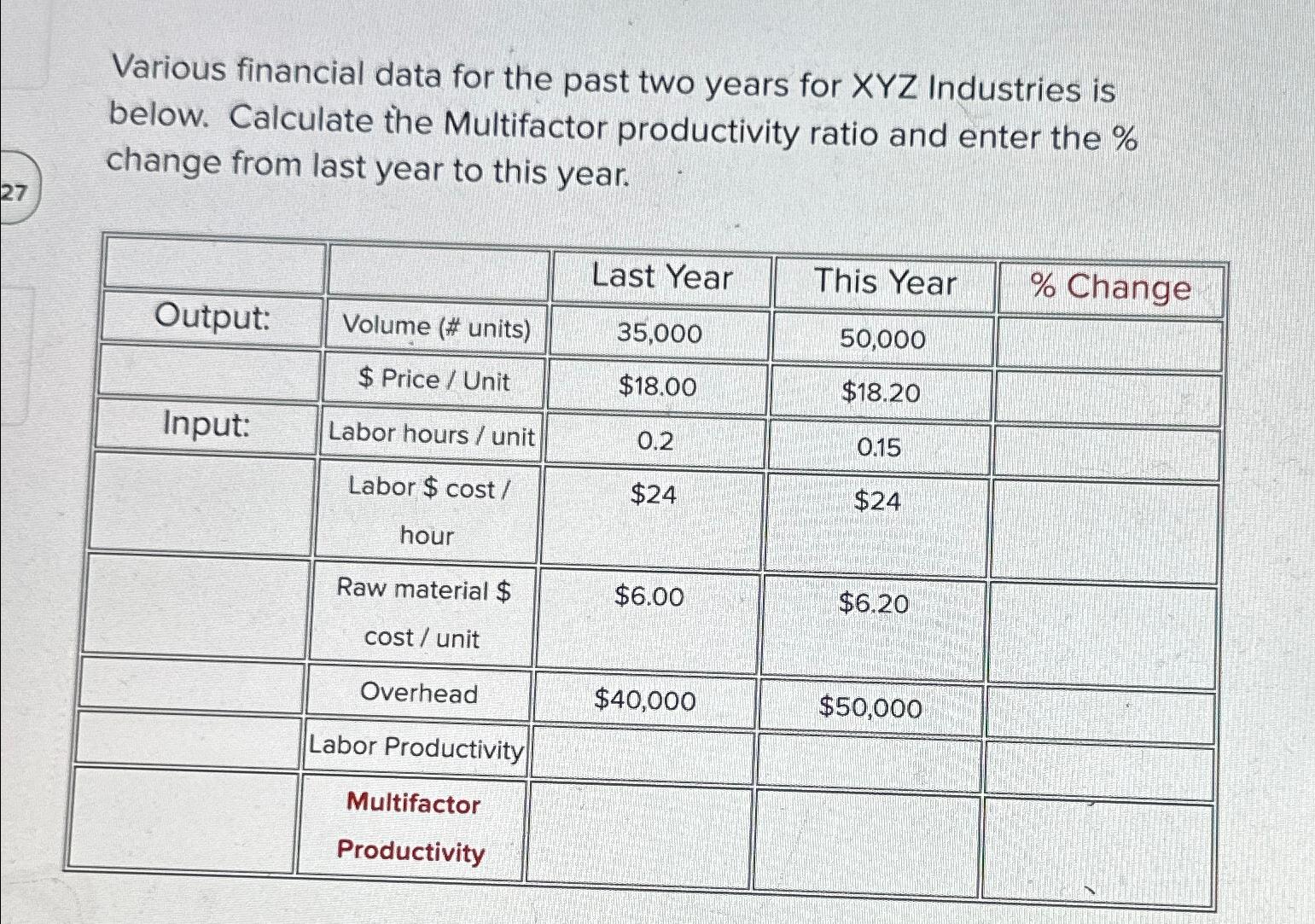  Various financial data for the past two years for xYZ Industries