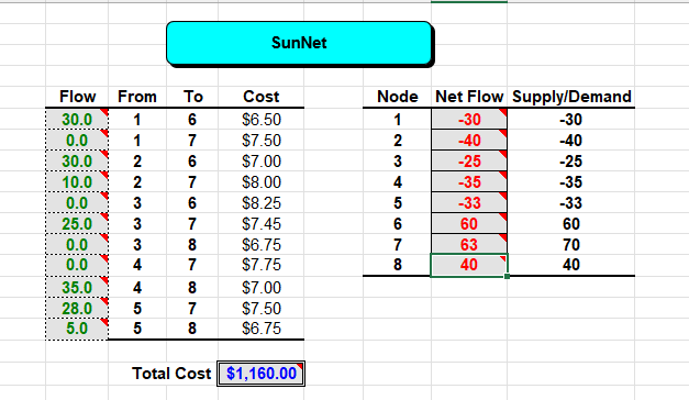 Is this model correct based on the information provided? My model: Data