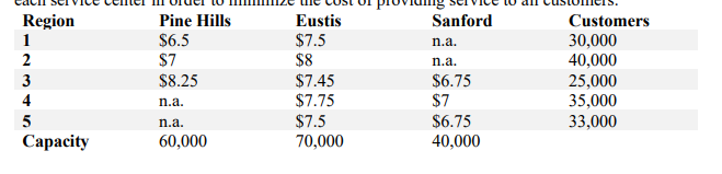 \hline 30.0 & 1 & 6 & $6.50 \\ \hdashline 0.0 &