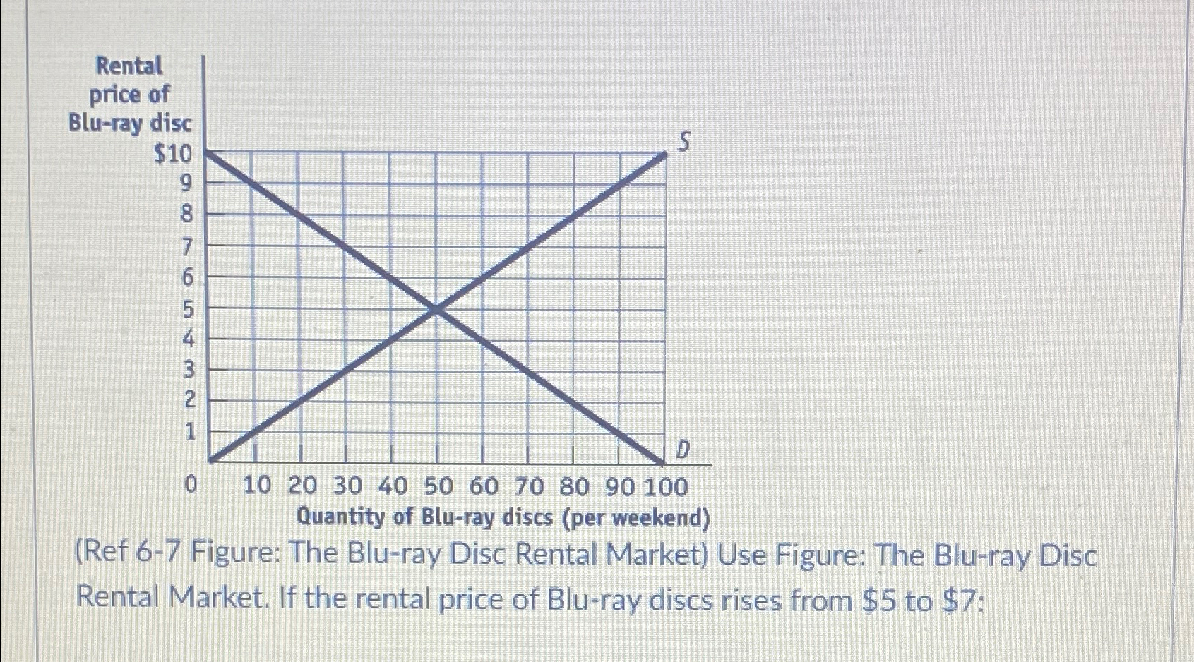  (Ref 6-7 Figure: The Blu-ray Disc Rental Market) Use Figure: The