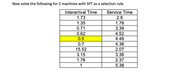 Given the solution of the simulation by hand for the example in