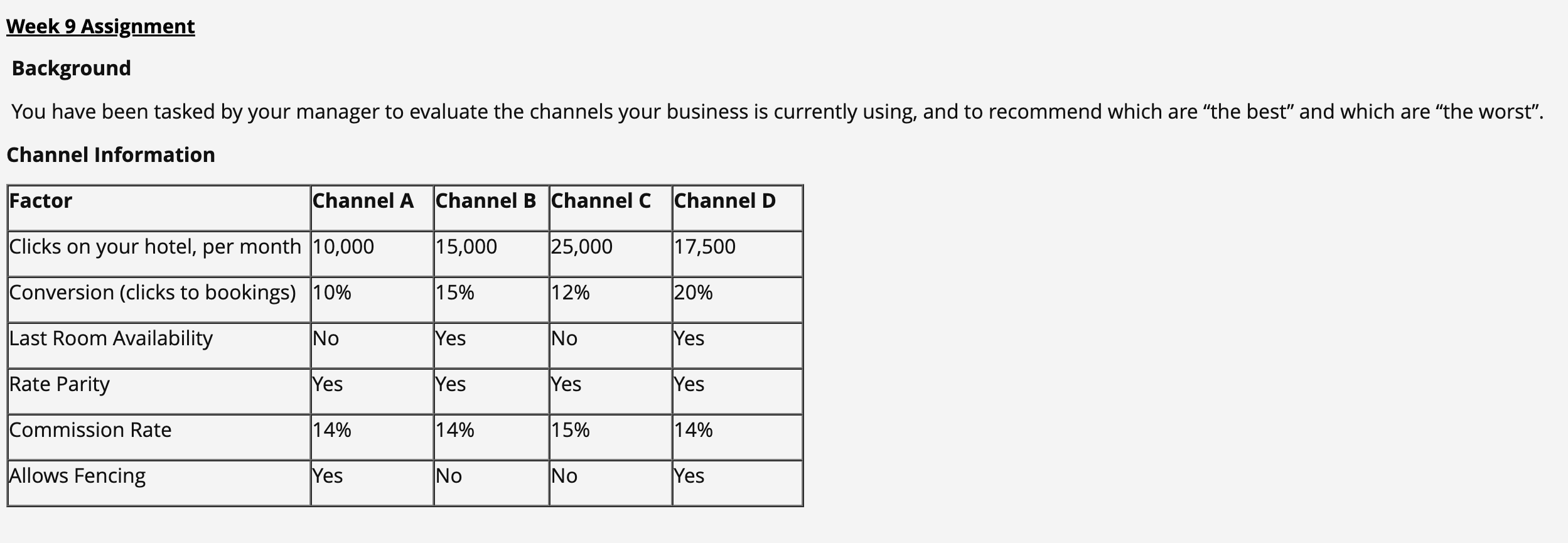 Open the Channel Evaluation Scorecard listed below and evaluate each channel (channel
