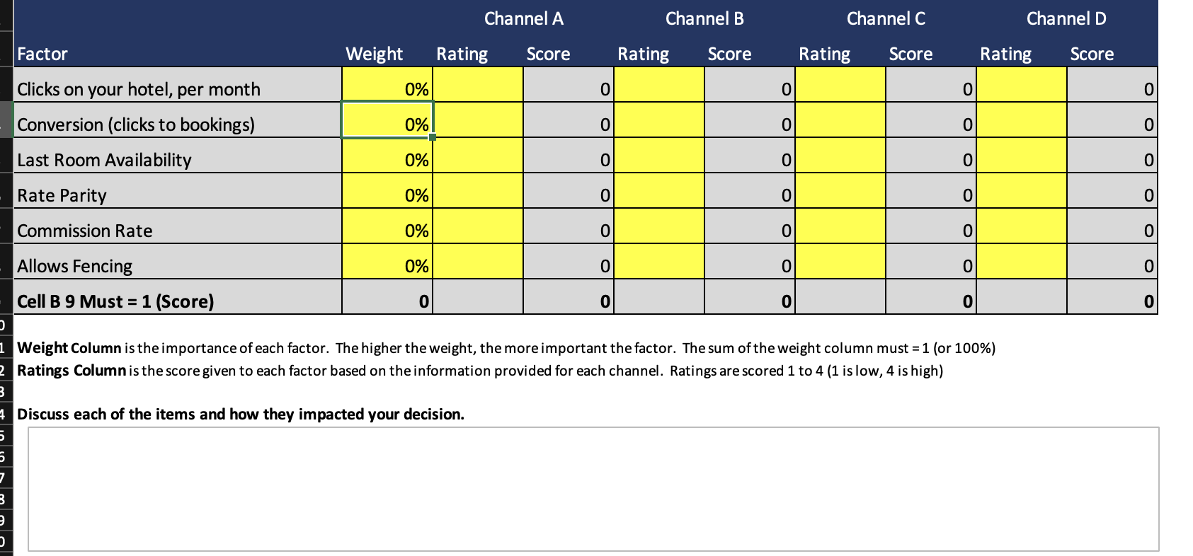 A, Channel, B, etc.) based on the performance of each factor using
