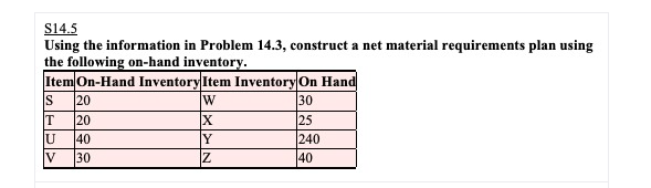  S14.5 Using the information in Problem 14.3, construct a net material