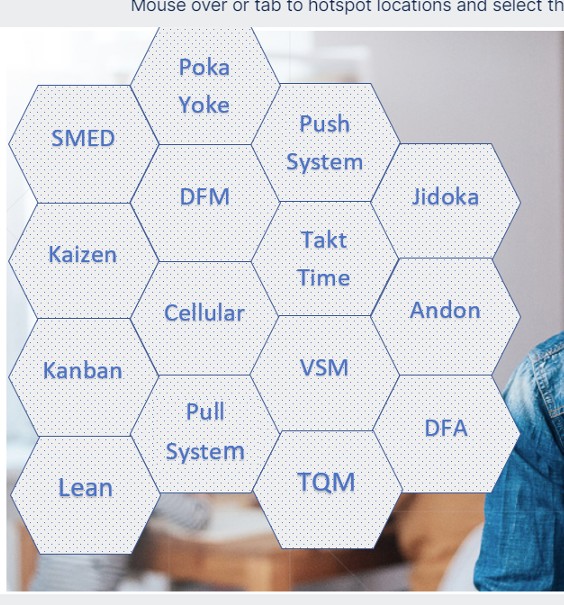 Question 1: Nothing can go wrong! A foolproof mechanism that helps