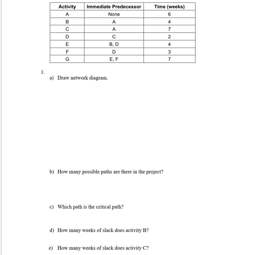  \table[[Activity,Immediate Predecessor,Time (weeks)],[A,None,6],[B,A,4],[C,A,7],[D,C,2],[E,B, D,4],[F,D,3],[G,E, F,7]] a) Draw network diagram. b) How