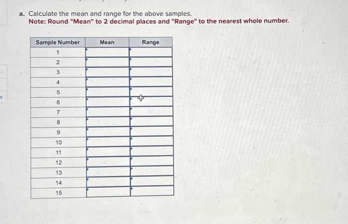 Round "Mean" to 2 decimal places and "Range" to the nearest whole