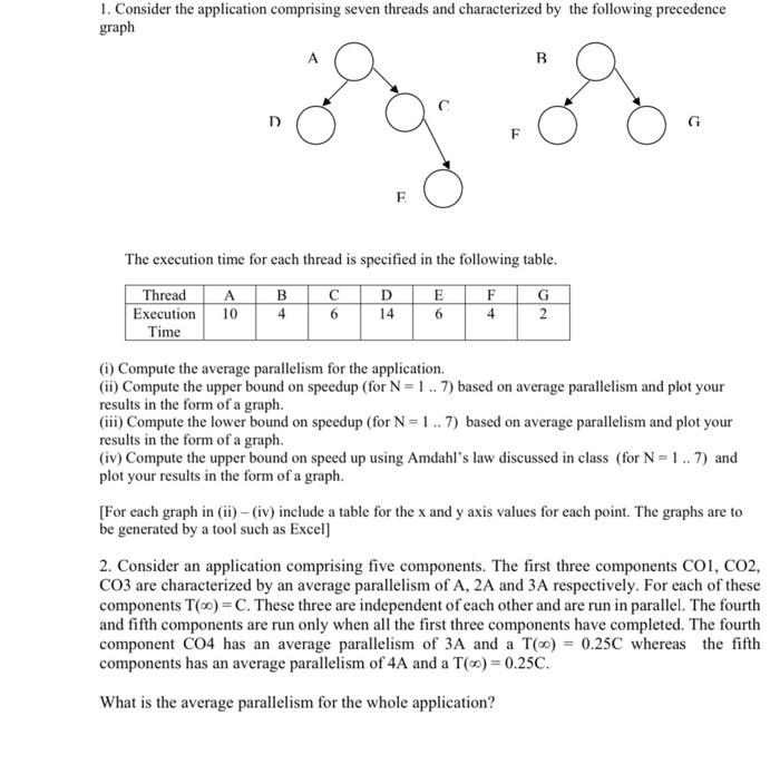  1. Consider the application comprising seven threads and characterized by the