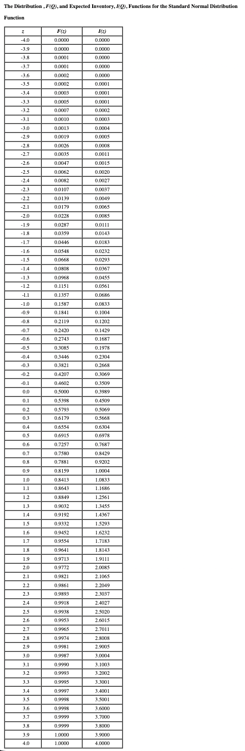 Posted) Geoff Gullo owns a small firm that manufactures "Gullo Sunglasses". He